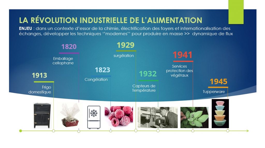 ALBUMINE-blog-histoire-alimentation-episode2-revolution-industrielle.